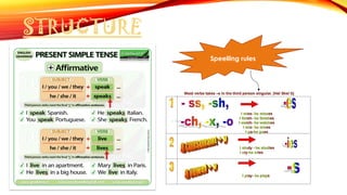 STRUCTURE
Speelling rules
 
