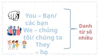You – Bạn/
các bạn
We – chúng
tôi/ chúng ta
They
– họ
Danh
từ số
nhiều
 