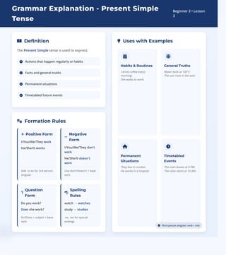Present Tense Notes.pdf Present Simple Tense - Simplifiedrfafse.pdf