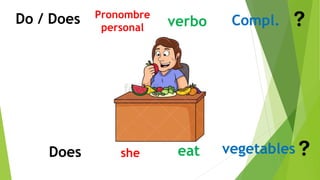 Pronombre
personal
Do / Does verbo Compl.
Does she eat vegetables
 