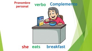 she eats breakfast
Pronombre
personal verbo Complemento
 