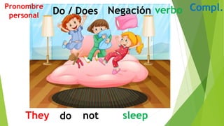 They sleep
do not
Pronombre
personal Do / Does Negación verbo Compl.
 