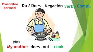 My mother cook
does not
(she)
Pronombre
personal
Do / Does Negación verbo Compl.
 