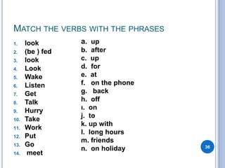 1. look
2. (be ) fed
3. look
4. Look
5. Wake
6. Listen
7. Get
8. Talk
9. Hurry
10. Take
11. Work
12. Put
13. Go
14. meet
36
a. up
b. after
c. up
d. for
e. at
f. on the phone
g. back
h. off
ı. on
j. to
k. up with
l. long hours
m. friends
n. on holiday
MATCH THE VERBS WITH THE PHRASES
 