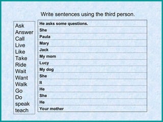 Present Simple Third Person For Studyin Ppt