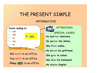 Present simple unit 2 | PPTX