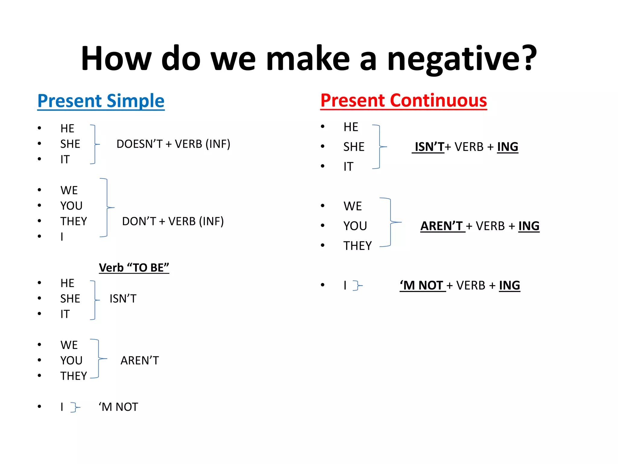 How do we make a negative?
Present Simple
• HE
• SHE DOESN’T + VERB (INF)
• IT
• WE
• YOU
• THEY DON’T + VERB (INF)
• I
Verb “TO BE”
• HE
• SHE ISN’T
• IT
• WE
• YOU AREN’T
• THEY
• I ‘M NOT
Present Continuous
• HE
• SHE ISN’T+ VERB + ING
• IT
• WE
• YOU AREN’T + VERB + ING
• THEY
• I ‘M NOT + VERB + ING
 