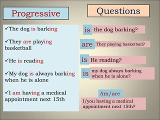 Progressive
The dog is barking
They are playing
basketball
He is reading
My dog is always barking
when he is alone
I am having a medical
appointment next 15th
Questions
are
is
is
is
Am/are
the dog barking?
They playing basketball?
He reading?
my dog always barking
when he is alone?
I/you having a medical
appointment next 15th?
 