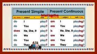 Present Simple vs Present Continuous - 4de.pptx
