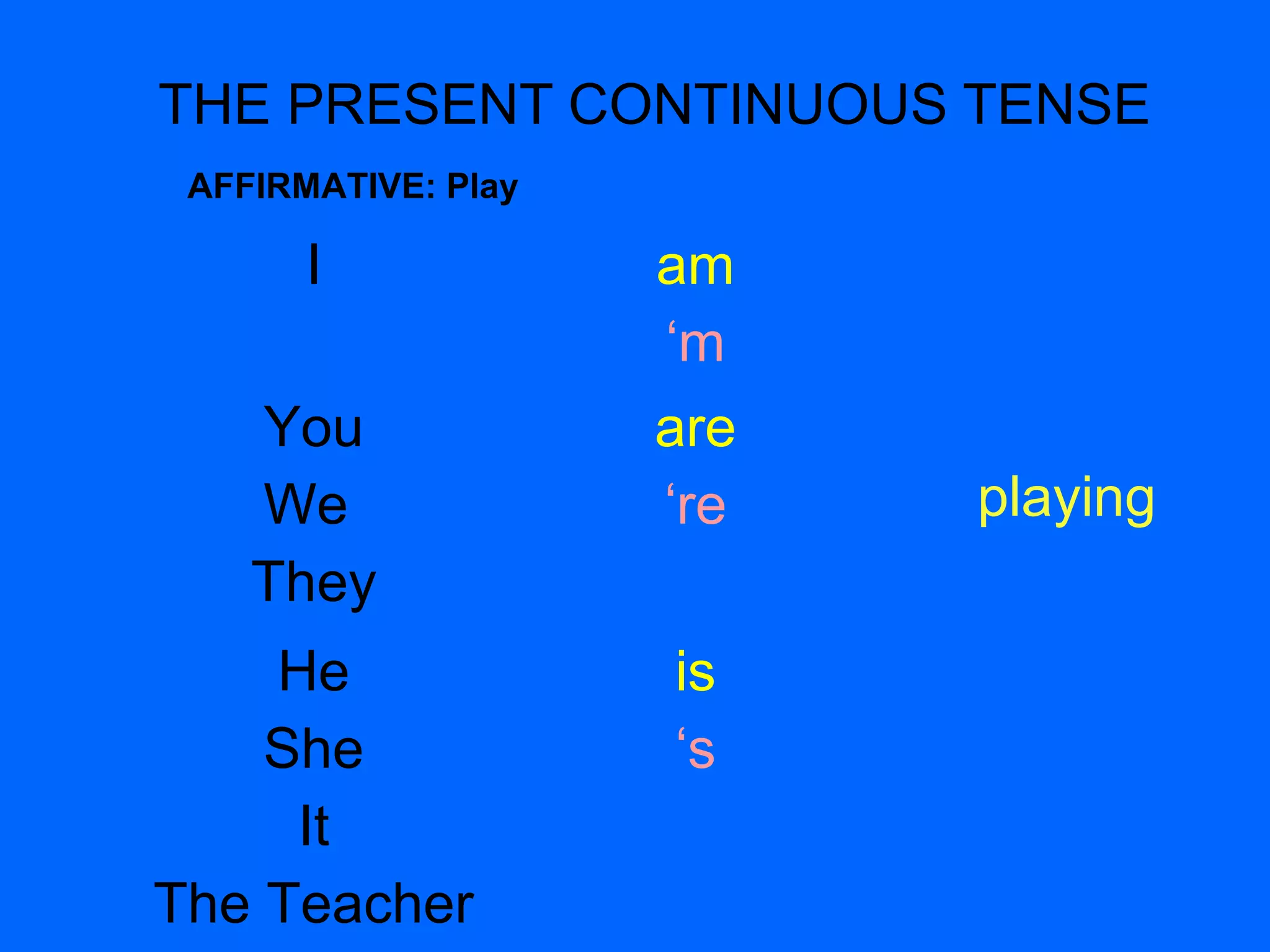 THE PRESENT CONTINUOUS TENSE 
I am 
‘m 
playing 
You 
We 
They 
are 
‘re 
He 
She 
It 
The Teacher 
is 
‘s 
AFFIRMATIVE: Play 
 