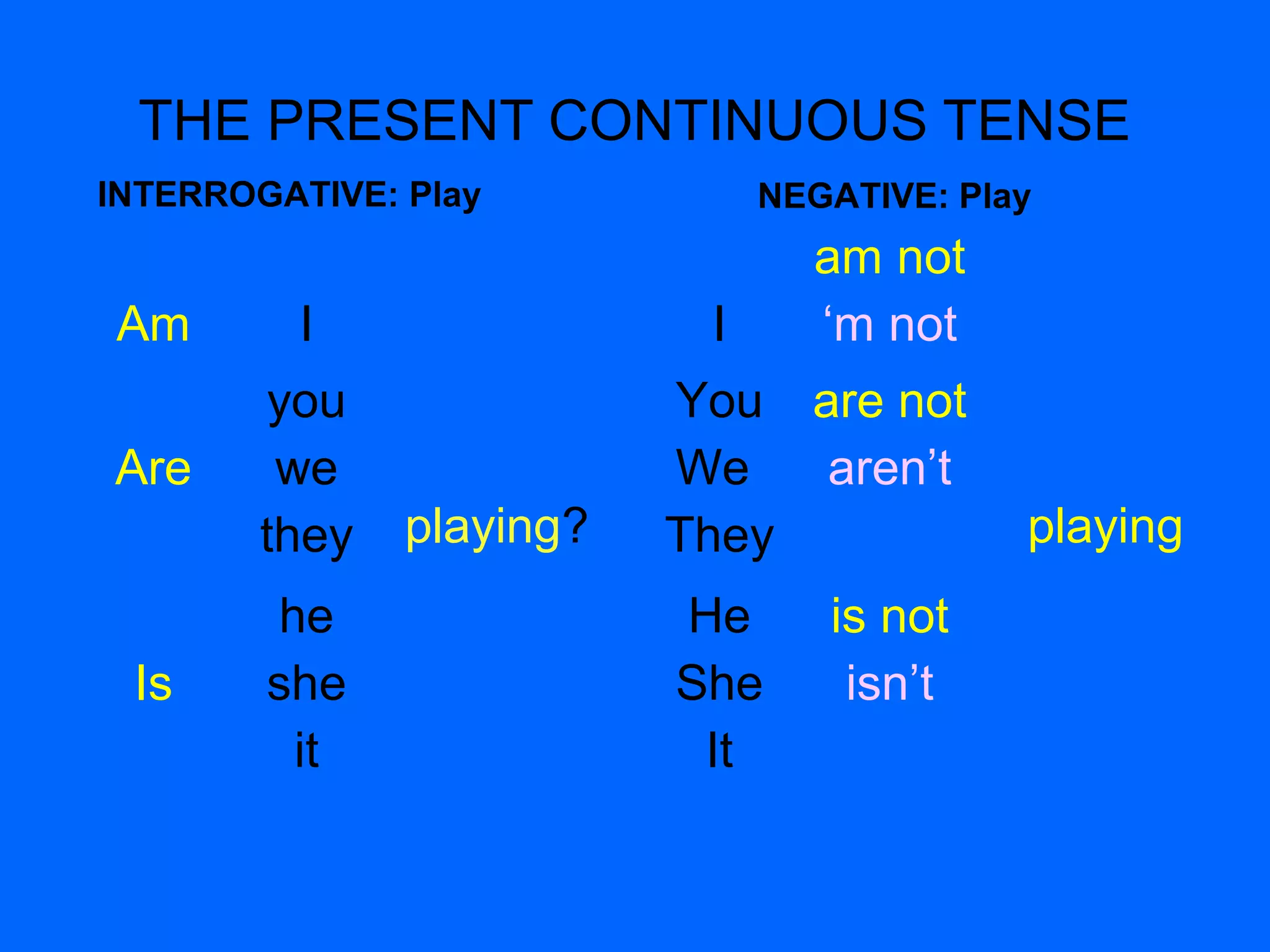 THE PRESENT CONTINUOUS TENSE 
INTERROGATIVE: Play NEGATIVE: Play 
Am I 
playing? 
Are 
you 
we 
they 
Is 
he 
she 
it 
I 
am not 
‘m not 
playing 
You 
We 
They 
are not 
aren’t 
He 
She 
It 
is not 
isn’t 
 