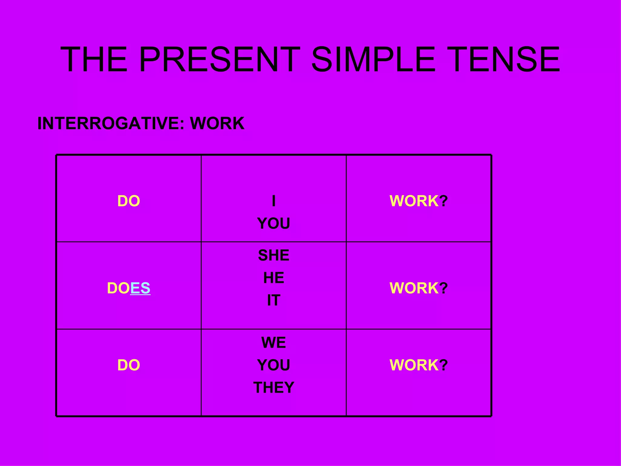 THE PRESENT SIMPLE TENSE INTERROGATIVE: WORK WORK ? WE YOU THEY DO WORK ? SHE HE IT DO ES WORK ? I YOU DO 