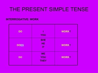 THE PRESENT SIMPLE TENSE INTERROGATIVE: WORK WORK ? WE YOU THEY DO WORK ? SHE HE IT DO ES WORK ? I YOU DO 