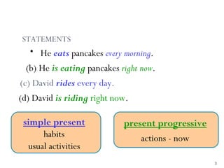 4-5 THE SIMPLE PRESENT vs. THE PRESENT PROGRESSIVE



STATEMENTS
  • He eats pancakes every morning.
 (b) He is eating pancakes right now.
(c) David rides every day.
(d) David is riding right now.

 simple present                   present progressive
      habits                          actions - now
  usual activities
                                                        3
 