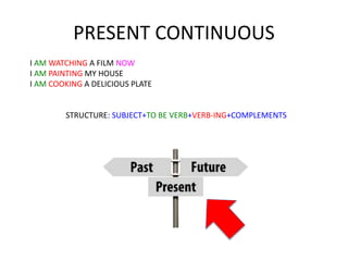PRESENT CONTINUOUS
I AM WATCHING A FILM NOW
I AM PAINTING MY HOUSE
I AM COOKING A DELICIOUS PLATE
STRUCTURE: SUBJECT+TO BE VERB+VERB-ING+COMPLEMENTS