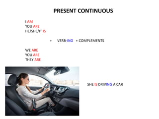 I AM
YOU ARE
HE/SHE/IT IS
+ VERB-ING + COMPLEMENTS
WE ARE
YOU ARE
THEY ARE
SHE IS DRIVING A CAR
PRESENT CONTINUOUS