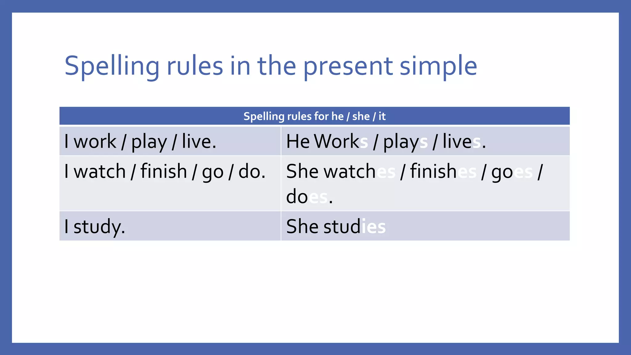 Spelling rules in the present simple
Spelling rules for he / she / it
I work / play / live. HeWorks / plays / lives.
I watch / finish / go / do. She watches / finishes / goes /
does.
I study. She studies
 