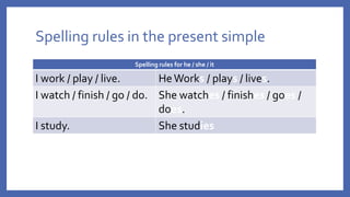 Spelling rules in the present simple
Spelling rules for he / she / it
I work / play / live. HeWorks / plays / lives.
I watch / finish / go / do. She watches / finishes / goes /
does.
I study. She studies
 
