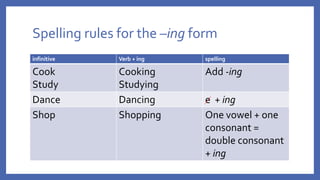Spelling rules for the –ing form
infinitive Verb + ing spelling
Cook
Study
Cooking
Studying
Add -ing
Dance Dancing e + ing
Shop Shopping One vowel + one
consonant =
double consonant
+ ing
 