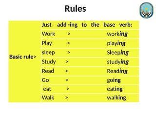 Basic rule>
Just add -ing to the base verb:
Work > working
Play > playing
sleep > Sleeping
Study > studying
Read > Reading
Go > going
eat > eating
Walk > walking
Rules
 