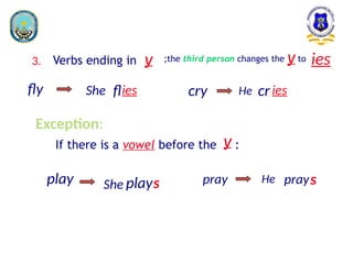 fly fl cry
3. Verbs ending in y ;the third person changes the to ies
y
ies cries
Exception:
If there is a vowel before the :
y
s pray
play play prays
She He
She He
 