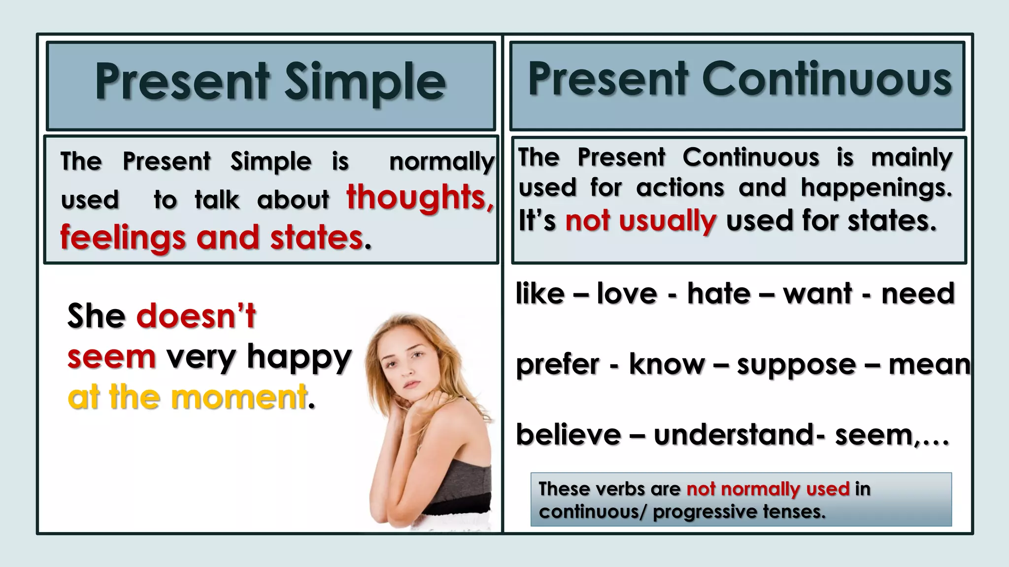 Present Simple Present Continuous
The Present Continuous is mainly
used for actions and happenings.
It’s not usually used for states.
She doesn’t
seem very happy
at the moment.
like – love - hate – want - need
prefer - know – suppose – mean
believe – understand- seem,…
These verbs are not normally used in
continuous/ progressive tenses.
The Present Simple is normally
used to talk about thoughts,
feelings and states.
 