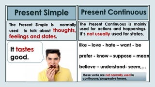Present Simple Present Continuous
like – love - hate – want - be
prefer - know – suppose – mean
believe – understand- seem,…
These verbs are not normally used in
continuous/ progressive tenses.
It tastes
good.
The Present Simple is normally
used to talk about thoughts,
feelings and states.
The Present Continuous is mainly
used for actions and happenings.
It’s not usually used for states.
 
