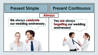 Present Simple Present Continuous
Always
 