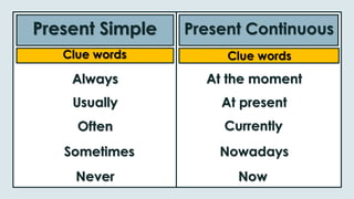 Present Simple Present Continuous
Clue words Clue words
At present
Currently
Usually
Often
Never
NowadaysSometimes
Now
Always At the moment
 