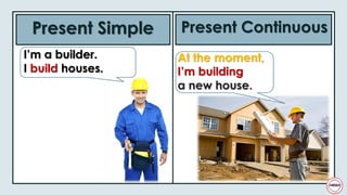 Present Simple Present Continuous
At the moment,
I’m building
a new house.
I’m a builder.
I build houses.
 