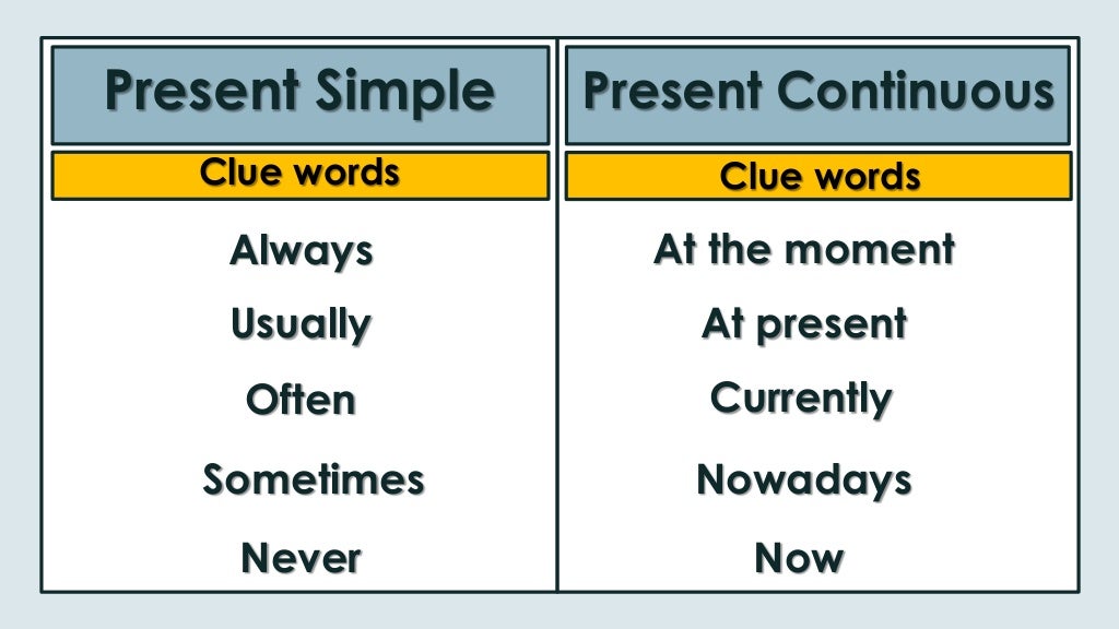Как отличить present. Present simple present Continuous. Present simple vs present Continuous. Present simple vs Continuous. Present simple present Continuous таблица.