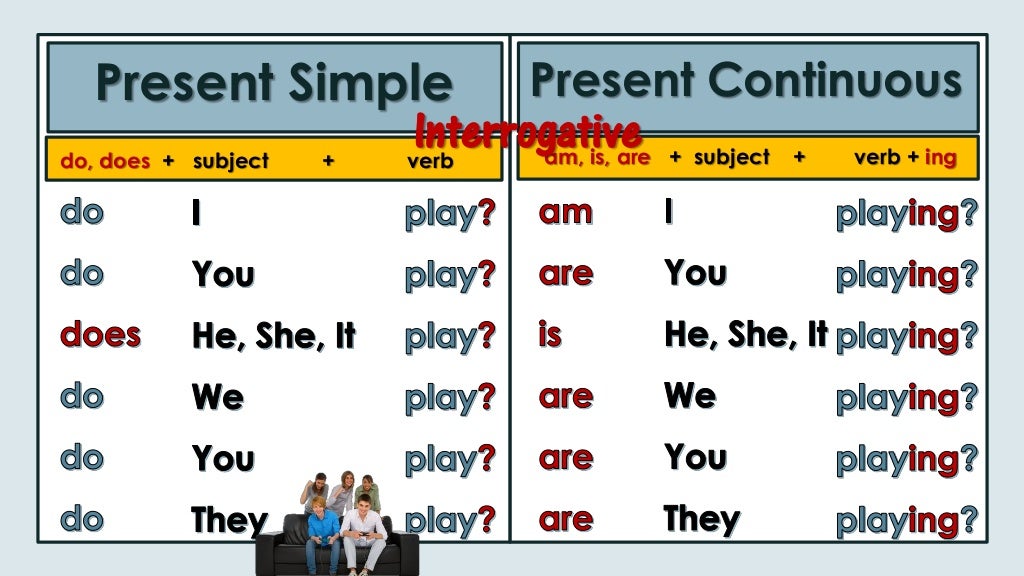 Как образуется present continuous и present simple. Present continuous bingo. past continuous bingo. present simple vs present continuous 4 класс. как будет do в present progressive.