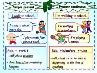 I walk to school every day. I walk to school. I’m walking to school. I’m walking to school now. Simple present Present continuous Sub. +  verb 1 Sub.  + is/am/are   +  v.ing - talk about  routines   - show  how often  something  happens  - talk about an action that is  happening   at the time of speaking  I’m playing tennis. I play tennis four times a week. VS 