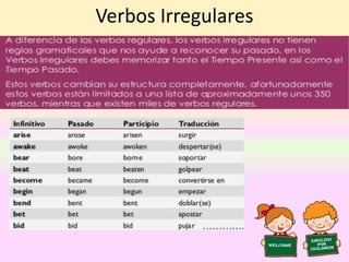 Verbos Irregulares
 