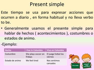 Present simple
Este tiempo se usa para expresar acciones que
ocurren a diario , en forma habitual y no lleva verbo
to be.
• Generalmente usamos el presente simple para
hablar de hechos ( acontecimientos ), costumbres o
estados de animo.
-Ejemplo:
Hecho I live in Colombia Vivo en Colombia
Costumbre She plays soccer on
fridays
El juega futbol los
viernes
Estado de animo We feel tired Nos sentimos
cansados
 