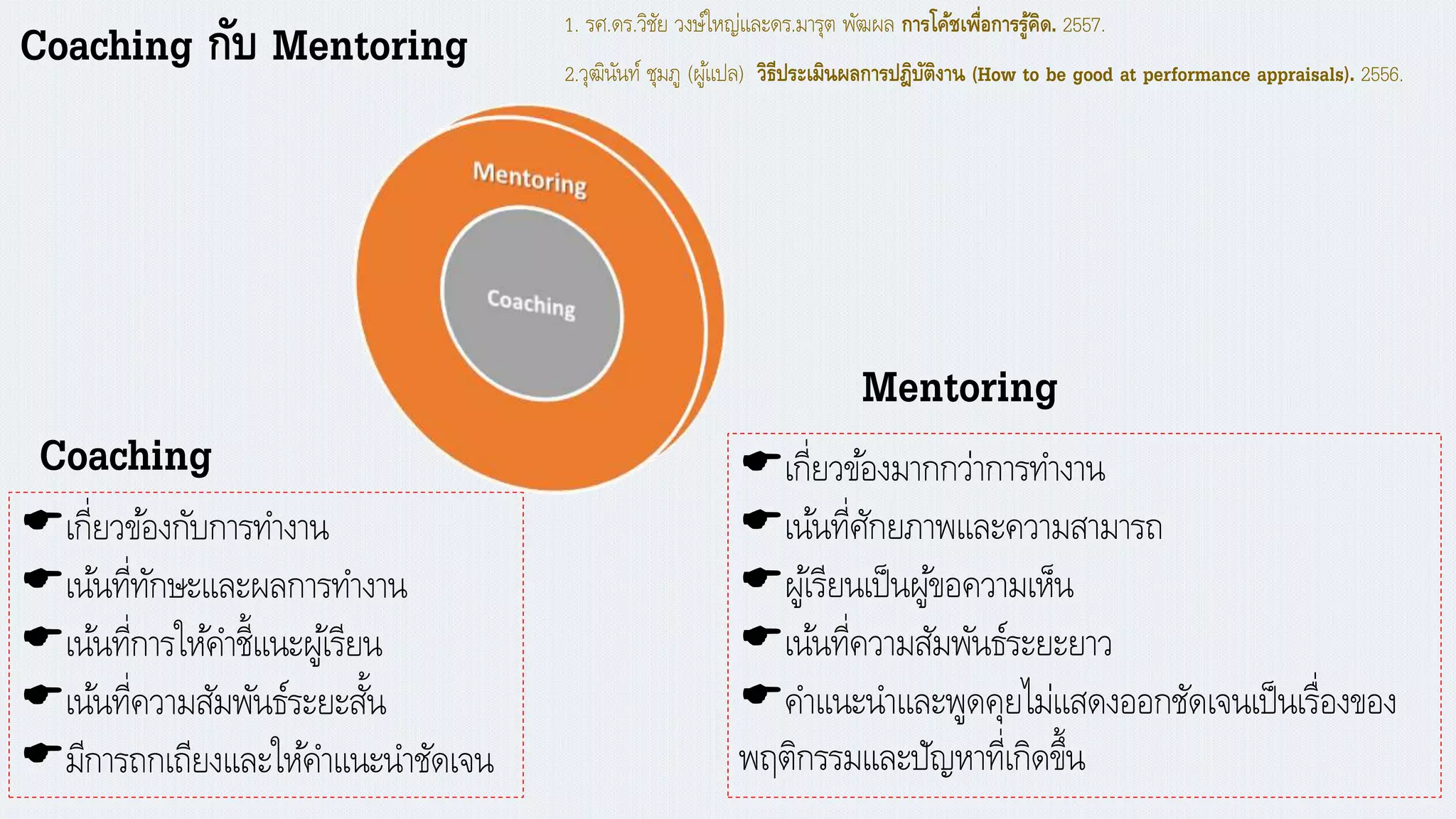Coaching กับ Mentoring
เกี่ยวข้องกับการทางาน
เน้นที่ทักษะและผลการทางาน
เน้นที่การให้คาชี้แนะผู้เรียน
เน้นที่ความสัมพันธ์ระยะสั้น
มีการถกเถียงและให้คาแนะนาชัดเจน
เกี่ยวข้องมากกว่าการทางาน
เน้นที่ศักยภาพและความสามารถ
ผู้เรียนเป็นผู้ขอความเห็น
เน้นที่ความสัมพันธ์ระยะยาว
คาแนะนาและพูดคุยไม่แสดงออกชัดเจนเป็นเรื่องของ
พฤติกรรมและปัญหาที่เกิดขึ้น
Coaching
Mentoring
1. รศ.ดร.วิชัย วงษ์ใหญ่และดร.มารุต พัฒผล การโค้ชเพื่อการรู้คิด. 2557.
2.วุฒินันท์ ชุมภู (ผู้แปล) วิธีประเมินผลการปฎิบัติงาน (How to be good at performance appraisals). 2556.
 