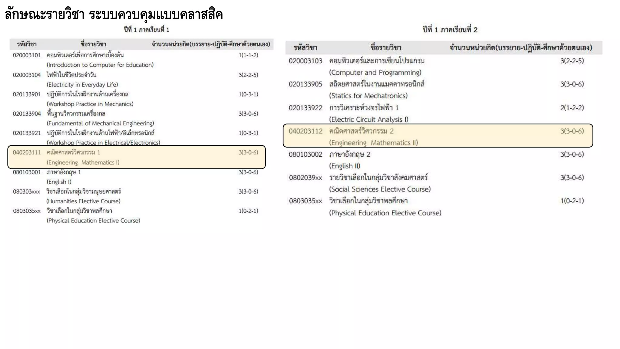 ลักาณะรายวิชา ระบบควบคุมแบบคลาสสิค
 