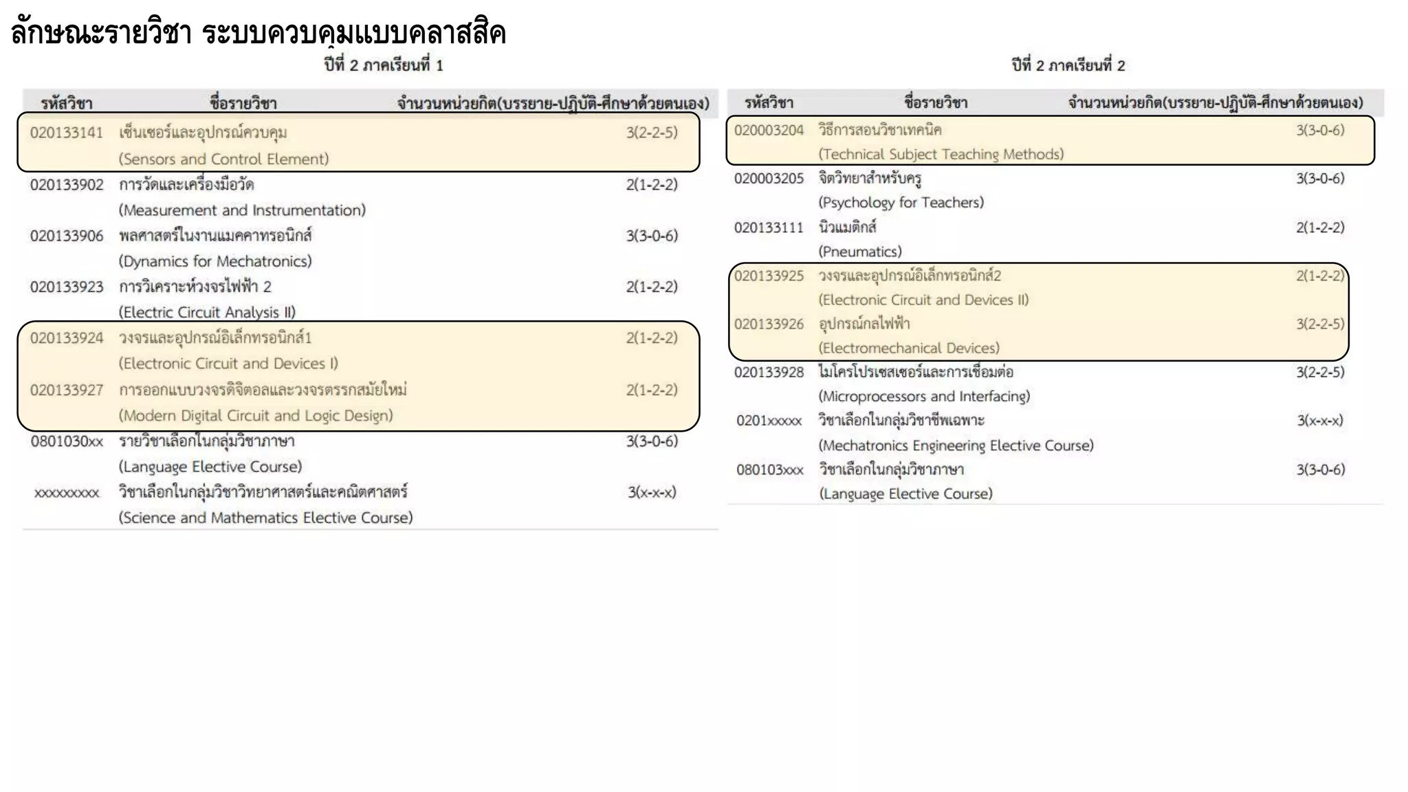 ลักาณะรายวิชา ระบบควบคุมแบบคลาสสิค
 