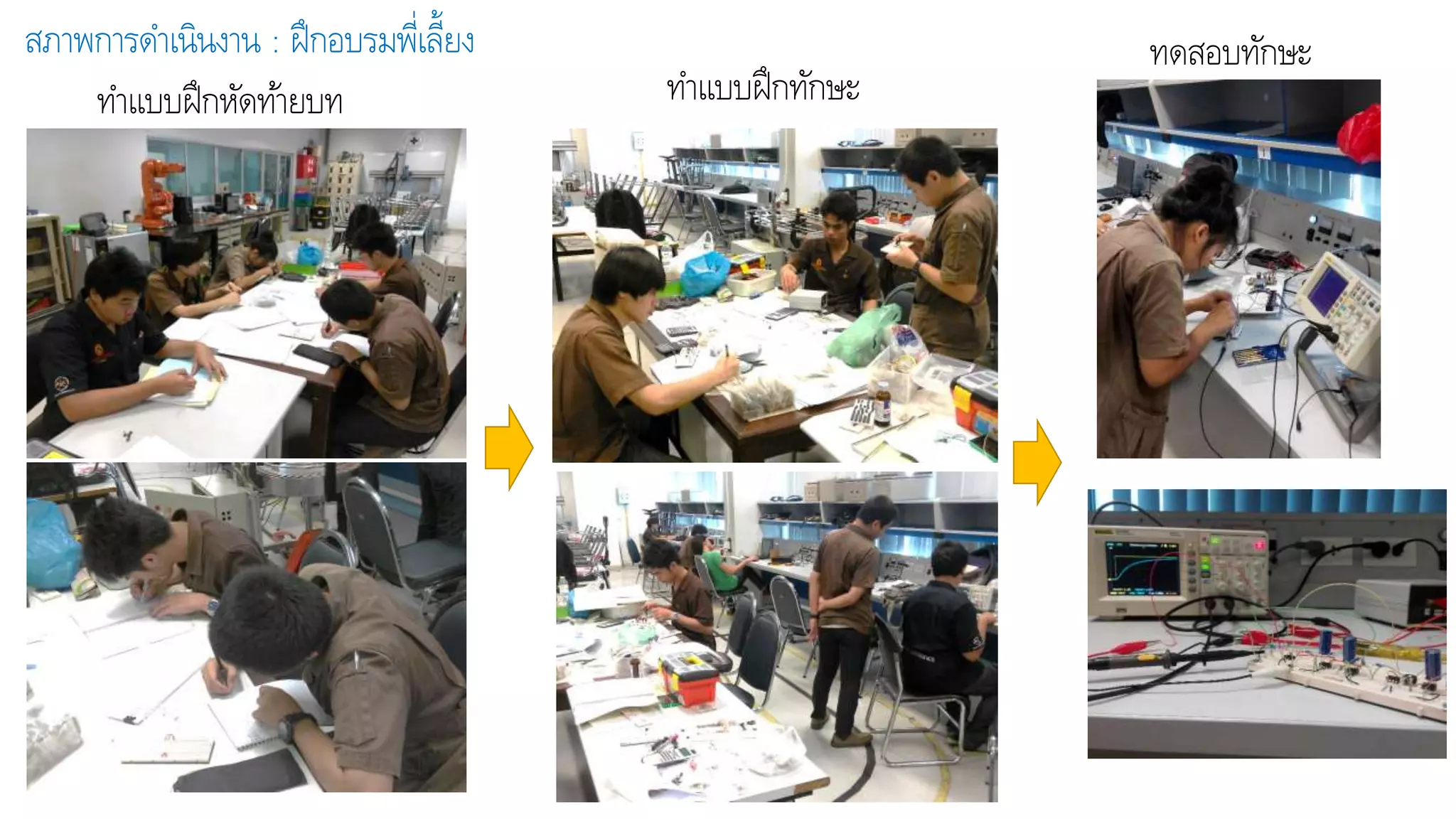 สภาพการดาเนินงาน : ฝึกอบรมพี่เลี้ยง
ทาแบบฝึกหัดท้ายบท
ทดสอบทักษะ
ทาแบบฝึกทักษะ
 