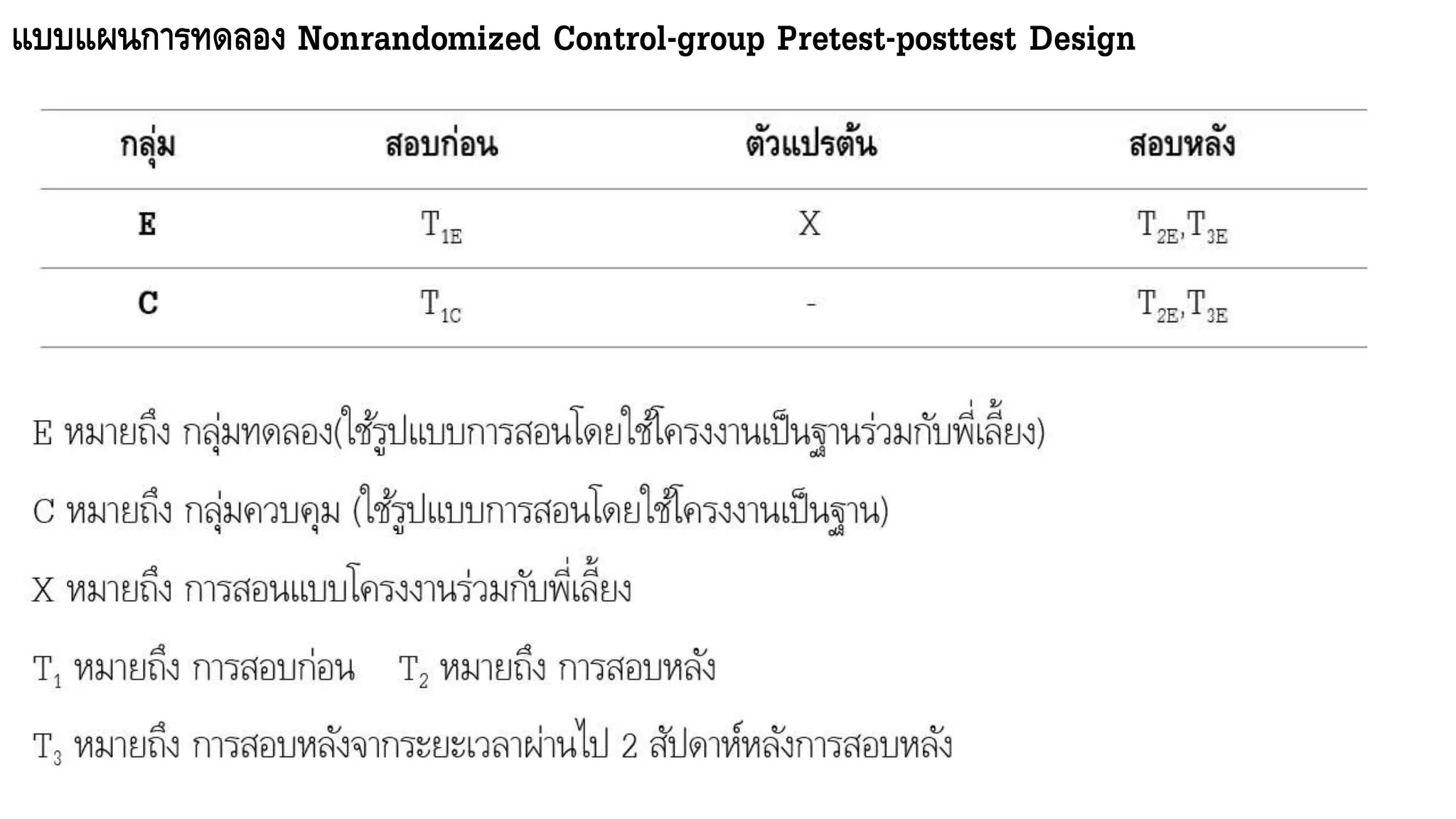 แบบแผนการทดลอง Nonrandomized Control-group Pretest-posttest Design
 