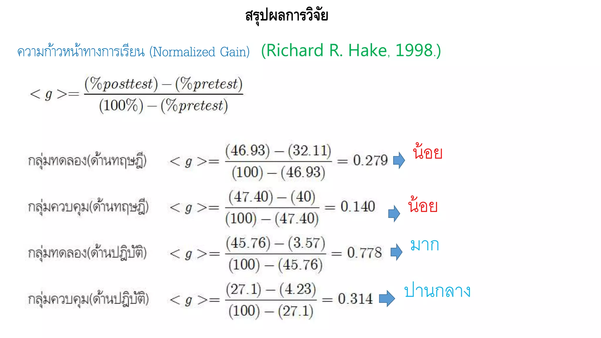 ความก้าวหน้าทางการเรียน (Normalized Gain)
สรุปผลการวิจัย
(Richard R. Hake, 1998.)
น้อย
มาก
น้อย
ปานกลาง
 
