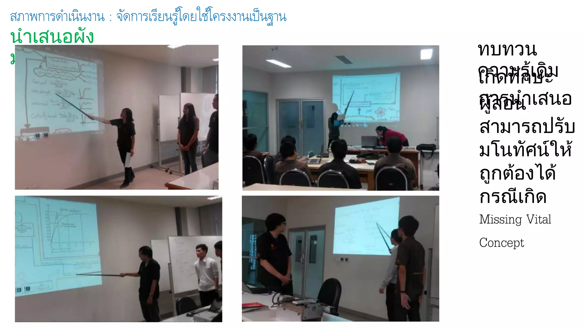 สภาพการดาเนินงาน : จัดการเรียนรู้โดยใช้โครงงานเป็นฐาน
นาเสนอผัง
มโนทัศน์ ทบทวน
ความรู้เดิมเกิดทักษะ
การนาเสนอผู้สอน
สามารถปรับ
มโนทัศน์ให้
ถูกต้องได้
กรณีเกิด
Missing Vital
Concept
 