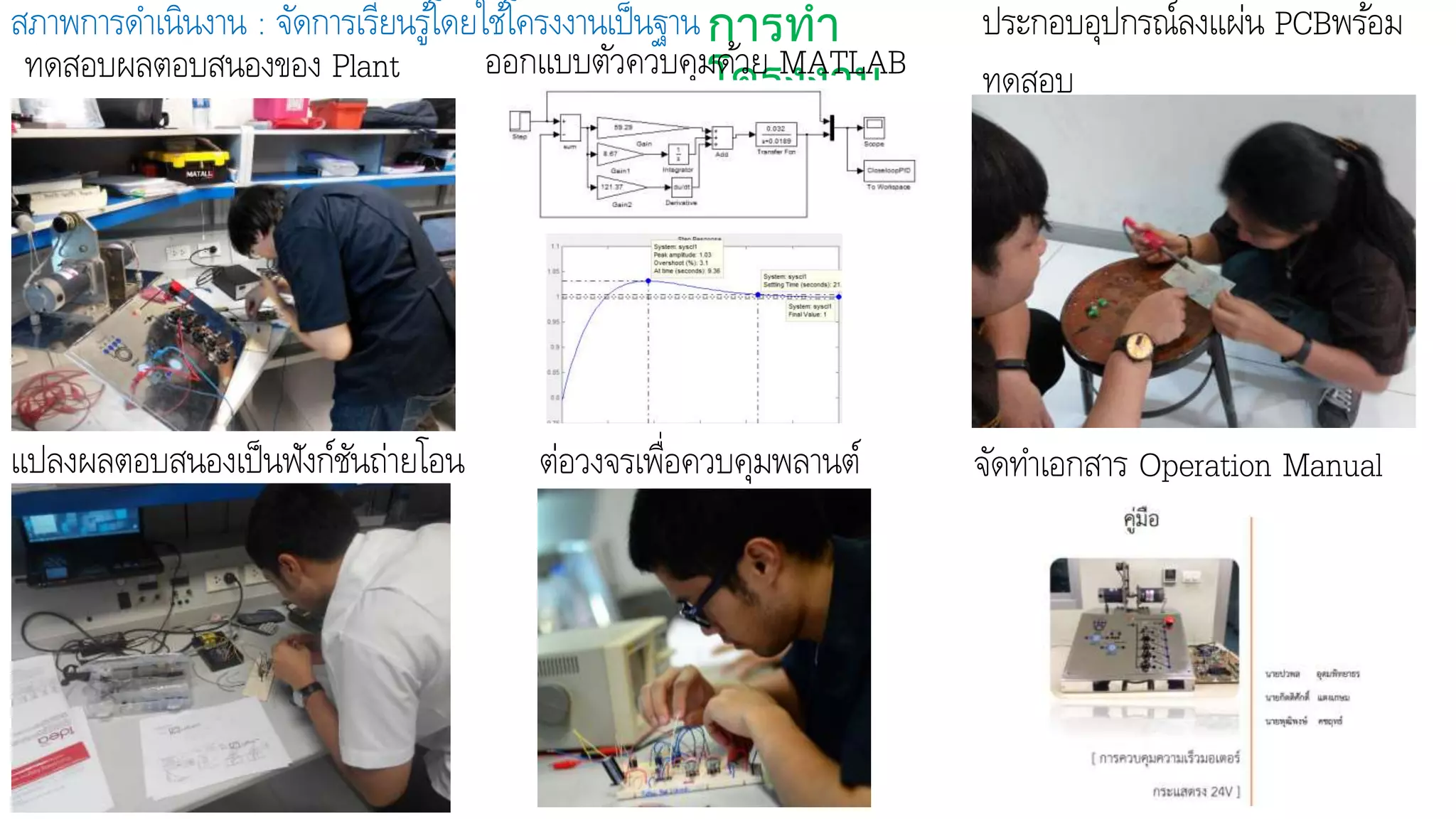 สภาพการดาเนินงาน : จัดการเรียนรู้โดยใช้โครงงานเป็นฐาน การทา
โครงงานทดสอบผลตอบสนองของ Plant ออกแบบตัวควบคุมด้วย MATLAB
แปลงผลตอบสนองเป็นฟังก์ชันถ่ายโอน ต่อวงจรเพื่อควบคุมพลานต์
ประกอบอุปกรณ์ลงแผ่น PCBพร้อม
ทดสอบ
จัดทาเอกสาร Operation Manual
 