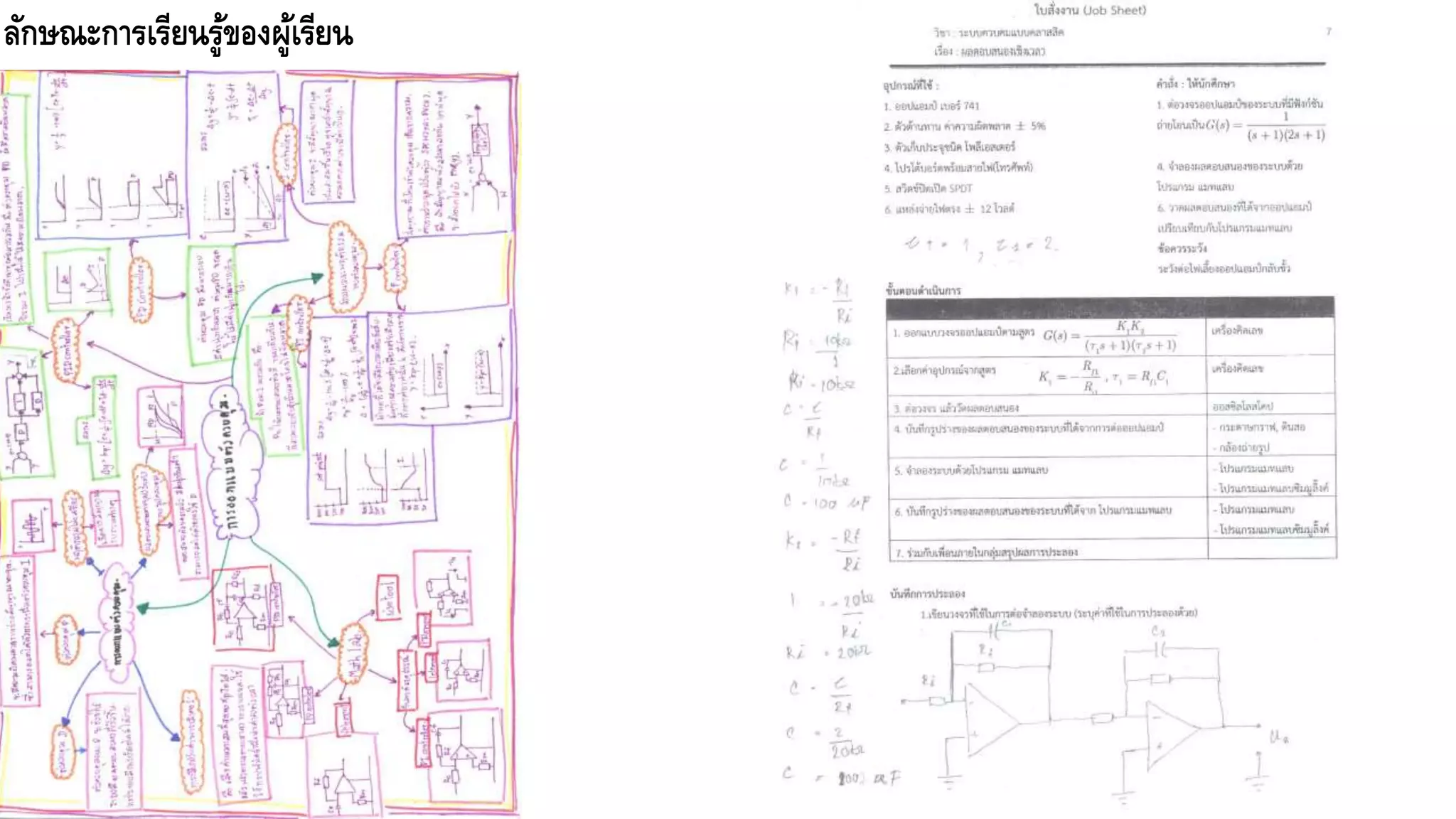 ลักาณะการเรียนรู้ของผู้เรียน
 