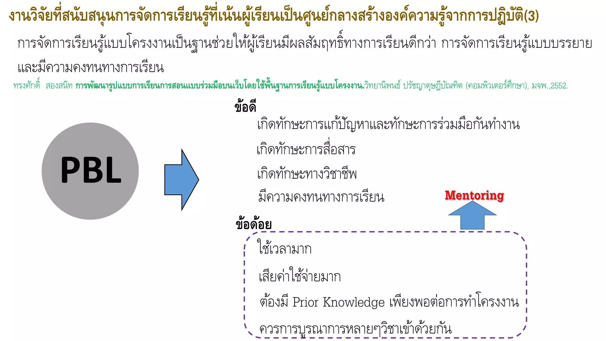 งานวิจัยที่สนับสนุนการจัดการเรียนรู้ที่เน้นผู้เรียนเป็นศูนย์กลางสร้างองค์ความรู้จากการปฎิบัติ(3)
การจัดการเรียนรู้แบบโครงงานเป็นฐานช่วยให้ผู้เรียนมีผลสัมฤทธิ์ทางการเรียนดีกว่า การจัดการเรียนรู้แบบบรรยาย
และมีความคงทนทางการเรียน
ทรงศักดิ์ สองสนิท การพัฒนารูปแบบการเรียนการสอนแบบร่วมมือบนเว็บโดยใช้พื้นฐานการเรียนรู้แบบโครงงาน.วิทยานิพนธ์ ปรัชญาดุษฎีบัณฑิต (คอมพิวเตอร์ศึกษา), มจพ.,2552.
PBL
ข้อดี
เกิดทักษะการแก้ปัญหาและทักษะการร่วมมือกันทางาน
เกิดทักษะการสื่อสาร
เกิดทักษะทางวิชาชีพ
ข้อด้อย
มีความคงทนทางการเรียน Mentoring
ควรการบูรณาการหลายๆวิชาเข้าด้วยกัน
ใช้เวลามาก
เสียค่าใช้จ่ายมาก
ต้องมี Prior Knowledge เพียงพอต่อการทาโครงงาน
 