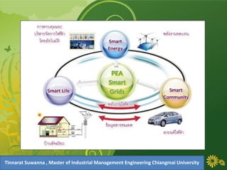 Tinnarat Suwanna , Master of Industrial Management Engineering Chiangmai University
 