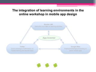 The integration of learning environments in the
    online workshop in mobile app design
 