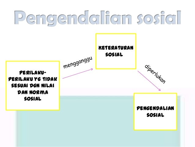 Pengendalian sosial