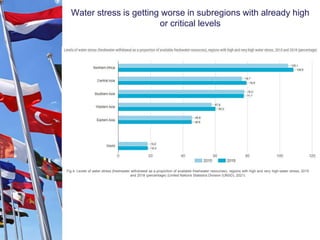 PRESENT STATE OF CLEAN WATER AND SANITATION AROUND.pptx