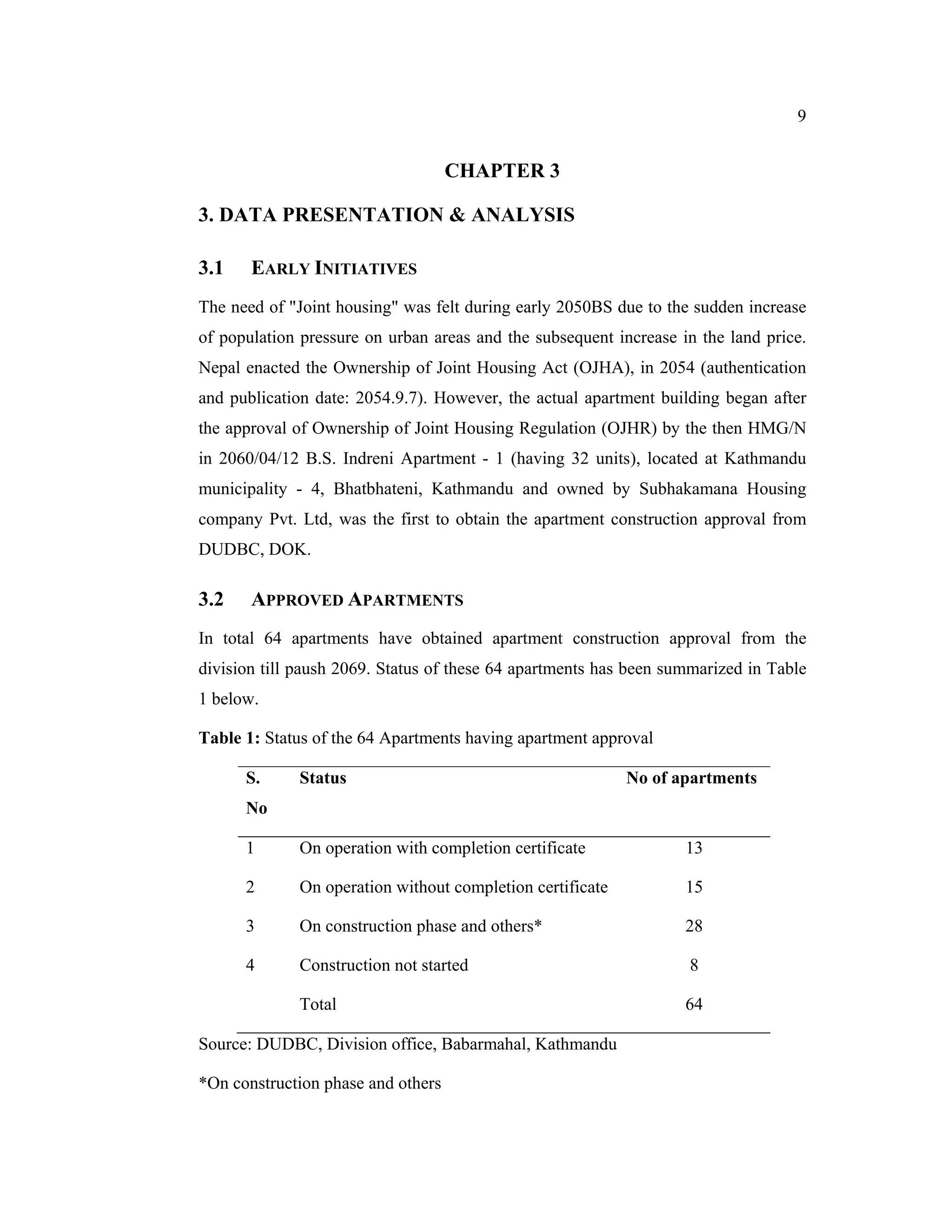 9


                                    CHAPTER 3

3. DATA PRESENTATION & ANALYSIS

3.1    EARLY INITIATIVES
The need of "Joint housing" was felt during early 2050BS due to the sudden increase
of population pressure on urban areas and the subsequent increase in the land price.
Nepal enacted the Ownership of Joint Housing Act (OJHA), in 2054 (authentication
and publication date: 2054.9.7). However, the actual apartment building began after
the approval of Ownership of Joint Housing Regulation (OJHR) by the then HMG/N
in 2060/04/12 B.S. Indreni Apartment - 1 (having 32 units), located at Kathmandu
municipality - 4, Bhatbhateni, Kathmandu and owned by Subhakamana Housing
company Pvt. Ltd, was the first to obtain the apartment construction approval from
DUDBC, DOK.

3.2    APPROVED APARTMENTS
In total 64 apartments have obtained apartment construction approval from the
division till paush 2069. Status of these 64 apartments has been summarized in Table
1 below.

Table 1: Status of the 64 Apartments having apartment approval

      S.     Status                                        No of apartments
      No

      1      On operation with completion certificate              13

      2      On operation without completion certificate           15

      3      On construction phase and others*                     28

      4      Construction not started                              8

             Total                                                 64

Source: DUDBC, Division office, Babarmahal, Kathmandu

*On construction phase and others
 
